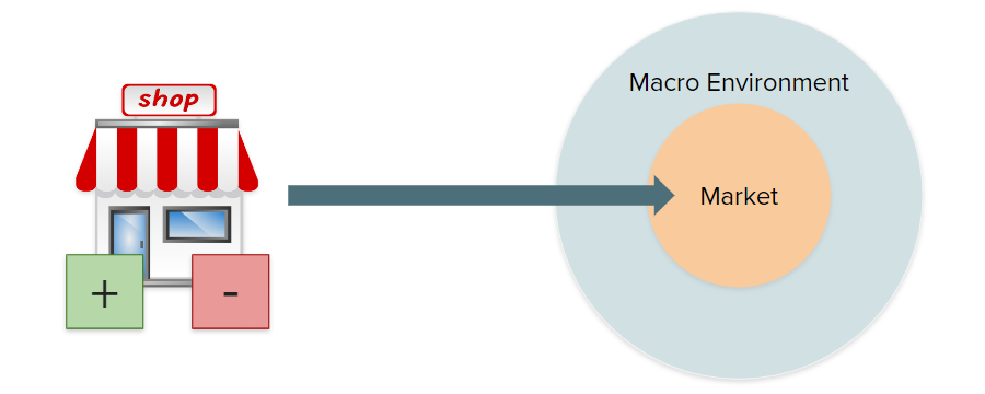 Strategi starter med SWOT-analyse