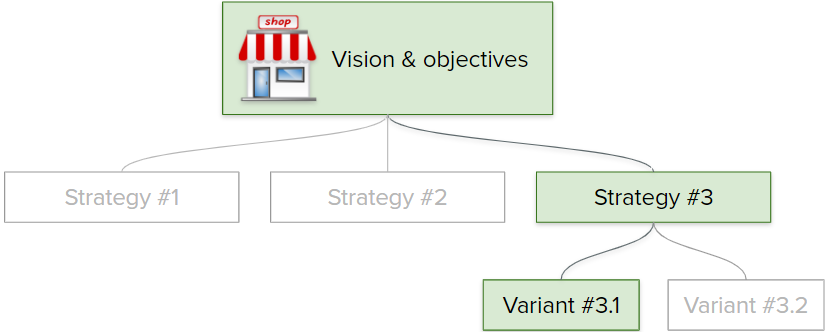 Vi har mange valgmuligheter når vi skal velge en strategi